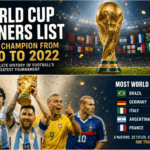 FIFA World Cup trophy winners list history